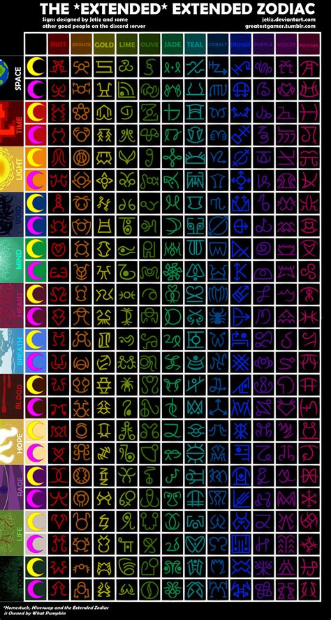 The Extended Zodiac .